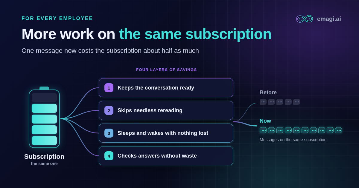 More work on the same subscription
